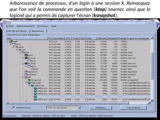 Arborescence de processus, d'un login à une session X. Remarquez
que l'on voit la commande en question (ktop) tourner, ainsi que le
logiciel qui a permis de capturer l'écran (ksnapshot).
 
