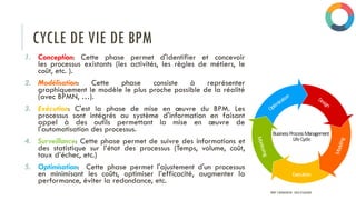 CYCLE DE VIE DE BPM
1. Conception: Cette phase permet d'identifier et concevoir
les processus existants (les activités, les règles de métiers, le
coût, etc. ).
2. Modélisation: Cette phase consiste à représenter
graphiquement le modèle le plus proche possible de la réalité
(avec BPMN, …).
3. Exécution: C'est la phase de mise en œuvre du BPM. Les
processus sont intégrés au système d'information en faisant
appel à des outils permettant la mise en œuvre de
l'automatisation des processus.
4. Surveillance: Cette phase permet de suivre des informations et
des statistique sur l’état des processus (Temps, volume, coût,
taux d’échec, etc.)
5. Optimisation: Cette phase permet l'ajustement d'un processus
en minimisant les coûts, optimiser l’efficacité, augmenter la
performance, éviter la redondance, etc.
PROF Y.BOUKOUCHI - ENSA D'AGADIR
 