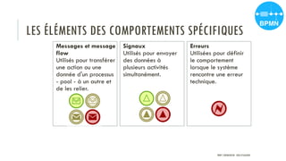 LES ÉLÉMENTS DES COMPORTEMENTS SPÉCIFIQUES
Messages et message
flow
Utilisés pour transférer
une action ou une
donnée d'un processus
- pool - à un autre et
de les relier.
Signaux
Utilisés pour envoyer
des données à
plusieurs activités
simultanément.
Erreurs
Utilisées pour définir
le comportement
lorsque le système
rencontre une erreur
technique.
PROF Y.BOUKOUCHI - ENSA D'AGADIR
 