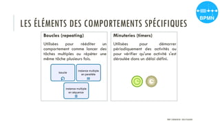 LES ÉLÉMENTS DES COMPORTEMENTS SPÉCIFIQUES
Boucles (repeating)
Utilisées pour rééditer un
comportement comme lancer des
tâches multiples ou répéter une
même tâche plusieurs fois.
Minuteries (timers)
Utilisées pour démarrer
périodiquement des activités ou
pour vérifier qu'une activité s'est
déroulée dans un délai défini.
PROF Y.BOUKOUCHI - ENSA D'AGADIR
 