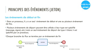 PRINCIPES DES ÉVÉNEMENTS (JETON)
Les évènements de début et fin
 Dans un processus, il y a un seul évènement de début et une ou plusieurs évènement
de fins.
 Plusieurs événements de départ peuvent être utilisés si leur type est spécifié
(message, signal, etc.) mais un seul événement de départ de type « blanc » est
spécifié par un processus.
Chaque branche du flux se termine par un événement de fin
PROF Y.BOUKOUCHI - ENSA D'AGADIR
 