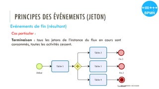 PRINCIPES DES ÉVÉNEMENTS (JETON)
Evénements de fin (résultant)
Cas particulier :
Terminaison : tous les jetons de l’instance du flux en cours sont
consommés, toutes les activités cessent.
PROF Y.BOUKOUCHI - ENSA D'AGADIR
 