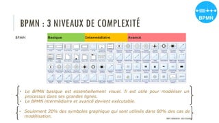 BPMN : 3 NIVEAUX DE COMPLEXITÉ
BPMN Basique Intermédiaire Avancé
• Le BPMN basique est essentiellement visuel. Il est utile pour modéliser un
processus dans ses grandes lignes.
• Le BPMN intermédiaire et avancé devient exécutable.
• Seulement 20% des symboles graphique qui sont utilisés dans 80% des cas de
modélisation. PROF Y.BOUKOUCHI - ENSA D'AGADIR
 