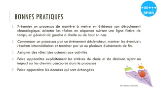 BONNES PRATIQUES
1. Présenter un processus de manière à mettre en évidence son déroulement
chronologique: orienter les tâches en séquence suivant une ligne fictive de
temps, en général de gauche à droite ou de haut en bas.
2. Commencer un processus par un événement déclencheur, montrer les éventuels
résultats intermédiaires et terminer par un ou plusieurs événements de fin.
3. Assigner des rôles (des acteurs) aux activités
4. Faire apparaître explicitement les critères de choix et de décision ayant un
impact sur les chemins parcourus dans le processus
5. Faire apparaître les données qui sont échangées
PROF Y.BOUKOUCHI - ENSA D'AGADIR
 