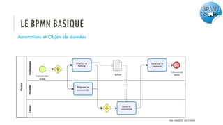 LE BPMN BASIQUE
Annotations et Objets de données
PROF Y.BOUKOUCHI - ENSA D'AGADIR
 