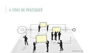 A VOUS DE PRATIQUER
PROF Y.BOUKOUCHI - ENSA D'AGADIR
 