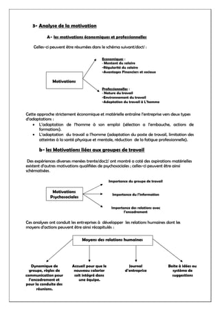 3- Analyse de la motivation
A- les motivations économiques et professionnelles
Celles-ci peuvent être résumées dans le schéma suivant/doc1/ :
Cette approche strictement économique et matérielle entraîne l’entreprise vers deux types
d’adaptations :
 L’adaptation de l’homme à son emploi (sélection a l’embauche, actions de
formations).
 L’adaptation du travail a l’homme (adaptation du poste de travail, limitation des
atteintes à la santé physique et mentale, réduction de la fatigue professionnelle).
b- les Motivations liées aux groupes de travail
Des expériences diverses menées trente/doc2/ ont montré a coté des aspirations matérielles
existent d’autres motivations qualifiées de psychosociales ; celles-ci peuvent être ainsi
schématisées.
Ces analyses ont conduit les entreprises à développer les relations humaines dont les
moyens d’actions peuvent être ainsi récapitulés :
Motivations
Economiques :
- Montant du salaire
-Régularité du salaire
-Avantages Financiers et sociaux
Professionnelles :
- Nature du travail
-Environnement du travail
-Adaptation du travail à L’homme
Motivations
Psychosociales
Importance du groupe de travail
Importance du l’information
Importance des relations avec
l’encadrement
Moyens des relations humaines
Dynamique de
groupe, règles de
communication pour
l’encadrement et
pour la conduite des
réunions.
Accueil pour que le
nouveau salarier
soit intégré dans
une équipe.
Journal
d’entreprise
Boite à idées ou
système de
suggestions
 