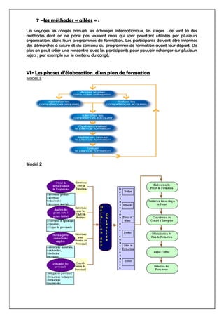 7 –les méthodes « ailées » :
Les voyages les congés annuels les échanges internationaux, les stages …ce sont là des
méthodes dont on ne parle pas souvent mais qui sont pourtant utilisées par plusieurs
organisations dans leurs programmes de formation. Les participants doivent être informés
des démarches à suivre et du contenu du programme de formation avant leur départ. De
plus on peut créer une rencontre avec les participants pour pouvoir échanger sur plusieurs
sujets ; par exemple sur le contenu du congé.
VI- Les phases d’élaboration d’un plan de formation
Model 1 :
Model 2
 