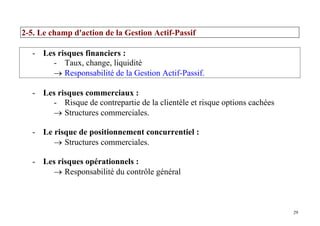 29
2-5. Le champ d'action de la Gestion Actif-Passif
- Les risques financiers :
- Taux, change, liquidité
→ Responsabilité de la Gestion Actif-Passif.
- Les risques commerciaux :
- Risque de contrepartie de la clientèle et risque options cachées
→ Structures commerciales.
- Le risque de positionnement concurrentiel :
→ Structures commerciales.
- Les risques opérationnels :
→ Responsabilité du contrôle général
 
