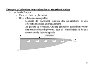 37
Exemples : Opérations non échéancées ou assorties d’options
- Les Fonds Propres :
- C’est un choix de placement.
- Deux solutions envisageables :
- Maturité de placement fonction des anticipations et des
objectifs de gestion du management,
- Au prorata de l’encours. Chaque génération est refinancée par
une portion de fonds propres ; ceux-ci sont relibérés au fur et à
mesure que le risque disparaît.
1an 2ans 3ans
-1MF
temps4ans 5ans 6ans
Fonds Propres
 