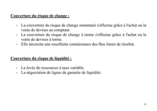 55
Couverture du risque de change :
- La couverture du risque de change instantané s'effectue grâce à l'achat ou la
vente de devises au comptant.
- La couverture du risque de change à terme s'effectue grâce à l'achat ou la
vente de devises à terme.
- Elle nécessite une excellente connaissance des flux futurs de résultat.
Couverture du risque de liquidité :
- La levée de ressources à taux variable.
- La négociation de lignes de garantie de liquidité.
 