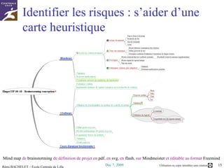 Identifier les risques : s’aider d’une carte heuristique Mind   map   de  brainstorming  de définition de projet en  pdf , en  svg , en  flash , sur  Mindmeister  et éditable au format  Freemind   