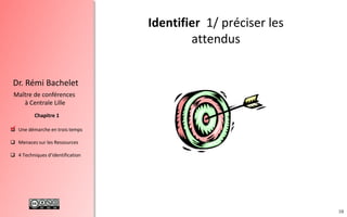 10
 Une démarche en trois temps
 Menaces sur les Ressources
 4 Techniques d’identification
Chapitre 1
Dr. Rémi Bachelet
Maître de conférences
à Centrale Lille
Identifier 1/ préciser les
attendus
.
 