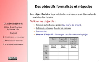 12
 Une démarche en trois temps
 Menaces sur les Ressources
 4 Techniques d’identification
Chapitre 1
Dr. Rémi Bachelet
Maître de conférences
à Centrale Lille
Client Responsable
scientifique
Consultant
en gestion
de projet
Soutenance Documentation
du projet
Min. Objectif
minimal
Objectif
minimal
Objectif
minimal
Objectif
minimal
Objectif minimal
B
TB
Exc.
Sans objectifs clairs, impossible de commencer une démarche de
maitrise des risques…
Valider les objectifs :
> Fiche de définition de projet (ou charte de projet),
> Cahier des charges, Dossier de cadrage
> Convention
> Matrice d’objectifs : interroger tous les acteurs du projet
Des objectifs formalisés et négociés
.
 