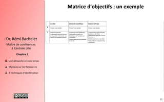 13
 Une démarche en trois temps
 Menaces sur les Ressources
 4 Techniques d’identification
Chapitre 1
Dr. Rémi Bachelet
Maître de conférences
à Centrale Lille
Matrice d’objectifs : un exemple
.
 