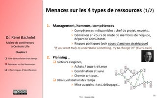 16
 Une démarche en trois temps
 Menaces sur les Ressources
 4 Techniques d’identification
Chapitre 1
Dr. Rémi Bachelet
Maître de conférences
à Centrale Lille
1. Management, hommes, compétences
> Compétences indisponibles : chef de projet, experts..
> Démission en cours de route de membres de l'équipe,
départ de consultants
> Risques politiques (voir cours d’analyse stratégique)
“If you want truly to understand something, try to change it!” (Kurt Lewin)
2. Planning …
 Facteurs exogènes,
> Achats / sous-traitance
> Coordination et suivi
> Chemin critique..
 Délais, estimation des temps
> Mise au point : test, débogage…
Menaces sur les 4 types de ressources (1/2)
.
Photo : Domaine Public
 