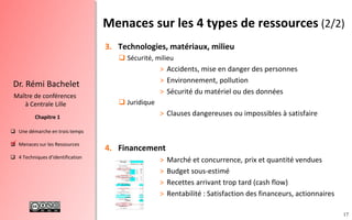 17
 Une démarche en trois temps
 Menaces sur les Ressources
 4 Techniques d’identification
Chapitre 1
Dr. Rémi Bachelet
Maître de conférences
à Centrale Lille
3. Technologies, matériaux, milieu
 Sécurité, milieu
> Accidents, mise en danger des personnes
> Environnement, pollution
> Sécurité du matériel ou des données
 Juridique
> Clauses dangereuses ou impossibles à satisfaire
4. Financement
> Marché et concurrence, prix et quantité vendues
> Budget sous-estimé
> Recettes arrivant trop tard (cash flow)
> Rentabilité : Satisfaction des financeurs, actionnaires
Menaces sur les 4 types de ressources (2/2)
.
 