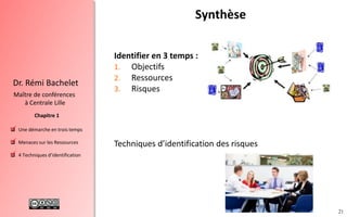 21
 Une démarche en trois temps
 Menaces sur les Ressources
 4 Techniques d’identification
Chapitre 1
Dr. Rémi Bachelet
Maître de conférences
à Centrale Lille
.
Synthèse
Identifier en 3 temps :
1. Objectifs
2. Ressources
3. Risques
Techniques d’identification des risques.
.
 
