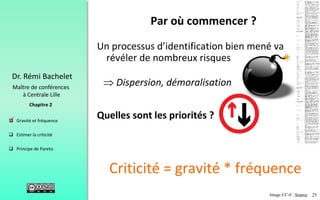 25
 Gravité et fréquence
 Estimer la criticité
 Principe de Pareto
Chapitre 2
Dr. Rémi Bachelet
Maître de conférences
à Centrale Lille
Un processus d’identification bien mené va
révéler de nombreux risques
 Dispersion, démoralisation
Quelles sont les priorités ?
Criticité = gravité * fréquence
Par où commencer ?
.
Image CC-0 : Source
 