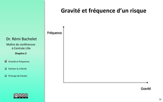 26
 Gravité et fréquence
 Estimer la criticité
 Principe de Pareto
Chapitre 2
Dr. Rémi Bachelet
Maître de conférences
à Centrale Lille
Gravité et fréquence d’un risque
.
 