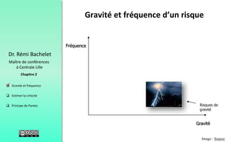 27
 Gravité et fréquence
 Estimer la criticité
 Principe de Pareto
Chapitre 2
Dr. Rémi Bachelet
Maître de conférences
à Centrale Lille
Risques de
gravité
Image : Source
.
Gravité et fréquence d’un risque
 
