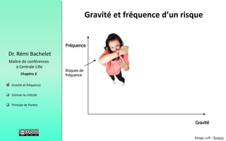 28
 Gravité et fréquence
 Estimer la criticité
 Principe de Pareto
Chapitre 2
Dr. Rémi Bachelet
Maître de conférences
à Centrale Lille
Risques de
fréquence
Image cc0 : Source
.
Gravité et fréquence d’un risque
 