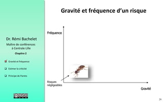 29
 Gravité et fréquence
 Estimer la criticité
 Principe de Pareto
Chapitre 2
Dr. Rémi Bachelet
Maître de conférences
à Centrale Lille
Risques
négligeables
.
Gravité et fréquence d’un risque
 
