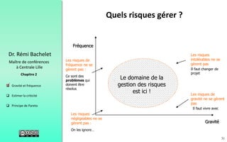 31
 Gravité et fréquence
 Estimer la criticité
 Principe de Pareto
Chapitre 2
Dr. Rémi Bachelet
Maître de conférences
à Centrale Lille
Le domaine de la
gestion des risques
est ici ! Les risques de
gravité ne se gèrent
pas
Les risques de
fréquence ne se
gèrent pas :
Les risques
négligeables ne se
gèrent pas :
Les risques
intolérables ne se
gèrent pas
Il faut vivre avec
On les ignore…
Ce sont des
problèmes qui
doivent être
résolus
Il faut changer de
projet
Quels risques gérer ?
.
 