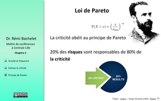 35
 Gravité et fréquence
 Estimer la criticité
 Principe de Pareto
Chapitre 2
Dr. Rémi Bachelet
Maître de conférences
à Centrale Lille
La criticité obéit au principe de Pareto
20% des risques sont responsables de 80% de
la criticité
Loi de Pareto
.
Figure : source -- Image domaine public: Source
 