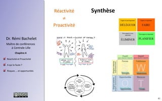 61
 Réactivité et Proactivité
 A qui la faute ?
 Risques ... et opportunités
Chapitre 4
Dr. Rémi Bachelet
Maître de conférences
à Centrale Lille
Synthèse
.
.
.
 