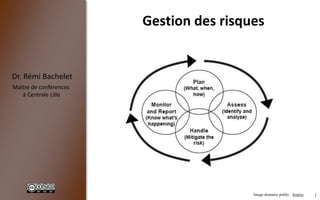 1
Dr. Rémi Bachelet
Maître de conférences
à Centrale Lille
Gestion des risques
Image domaine public : Source
 