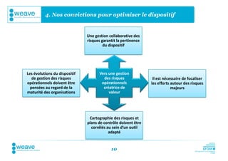 4. Nos convictions pour optimiser le dispositif


                               Une gestion collaborative des
                               risques garantit la pertinence
                                        du dispositif




Les évolutions du dispositif          Vers une gestion
   de gestion des risques               des risques              Il est nécessaire de focaliser
opérationnels doivent être             opérationnels            les efforts autour des risques
  pensées au regard de la               créatrice de                        majeurs
maturité des organisations                 valeur




                                Cartographie des risques et
                               plans de contrôle doivent être
                                 corrélés au sein d’un outil
                                           adapté


                                            10
 