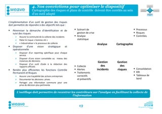 4. Nos convictions pour optimiser le dispositif
                       Cartographie des risques et plans de contrôle doivent être corrélés au sein
                       d’un outil adapté

L’implémentation d’un outil de gestion des risques
doit permettre de répondre à des objectifs tels que :

   Pérenniser la démarche d’identification et de                   Scénarii de                                    Processus
    suivi des risques                                                gestion de crise                               Risques
        Assurer la continuité de la collecte des incidents         Analyse                                        Contrôles
        Palier le risque « homme clé »                              statistique
        « Industrialiser » le processus de collecte                                    Analyse     Cartographie
   Disposer    d’une       vision      stratégique           et
    opérationnelle
        Disposer d’un reporting spécifique pour chaque
         service
        Disposer d’une vision consolidée au niveau des
         instances de décisions
                                                                                         Gestion    Gestion
        Disposer d’un outil d’aide à la rédaction des
         rapports officiels                                         Collecte              des        des
   Rendre plus efficientes les fonctions Contrôle                  Alertes            incidents   risques         Consolidation
    Permanent et Risques                                            Traitements                                    KRI
        Assurer une traçabilité des actions entreprises             correctifs                                     Tableaux de
        Documenter les décisions prises                             et préventifs                                   bord
        Partager une information commune pour une
         prise de décision plus pertinente


       L’outillage doit permettre de recentrer les contrôleurs sur l’analyse en facilitant la collecte de
                                                l’information


                                                                       13
 