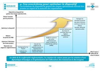 4. Nos convictions pour optimiser le dispositif
                               Les évolutions du dispositif de gestion des risques opérationnels doivent être
                               pensées au regard de la maturité des organisations
             Objectifs du dispositif de
         gestion des risques opérationnels

   Piloter l’activité
   par les processus                                                                                                     Partager les
                                                                                                                     résultats et penser
                                                                                                                     des plans d’actions
                                                                                                                     communs entre les
                                                                                                                            filières
                                                                                                                      (qualité, efficacité
 Optimiser le dispositif
                                                                                               Corréler évènements     opérationnelle)
                                                                                                   de risque et
                                                                                                contrôles dans une
                                                                                                      logique
        Réduire                                                                                   d’amélioration
   les pertes de PNB                                                    Etablir et suivre le         continue
                                                                            lien entre
                                                                         évènements de
 Optimiser l’allocation
                                                                       risque, incidents et
  des fonds propres                                 Calculer les      dispositif de maîtrise
     Répondre aux                                  exigences de               (DMR)
exigences réglementaires    Cartographier les   capitaux propres en
                                 risques           fonction d’un
                                                 modèle interne de
                               Collecter les     mesure du risque                                                                            Effort requis /
                                incidents
                                                                                                                                              Difficulté de
                                                                                                                                             mise en œuvre
              Au-delà de la conformité réglementaire, la création de valeur passe par la création d’une
                dynamique d’analyse et d’optimisation de l’allocation des ressources et des moyens


                                                                            14
 
