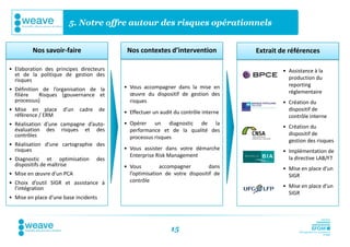 5. Notre offre autour des risques opérationnels


         Nos savoir-faire                    Nos contextes d’intervention              Extrait de références

• Elaboration des principes directeurs                                                         • Assistance à la
  et de la politique de gestion des
  risques                                                                                        production du
                                            • Vous accompagner dans la mise en                   reporting
• Définition de l’organisation de la                                                             réglementaire
  filière   Risques (gouvernance et           œuvre du dispositif de gestion des
  processus)                                  risques                                          • Création du
• Mise en place       d’un   cadre     de                                                        dispositif de
  référence / ERM                           • Effectuer un audit du contrôle interne
                                                                                                 contrôle interne
• Réalisation d’une campagne d’auto-        • Opérer un diagnostic de la
                                                                                               • Création du
  évaluation des risques et des               performance et de la qualité des
  contrôles                                                                                      dispositif de
                                              processus risques
                                                                                                 gestion des risques
• Réalisation d’une cartographie des
  risques                                   • Vous assister dans votre démarche                • Implémentation de
                                              Enterprise Risk Management                         la directive LAB/FT
• Diagnostic et optimisation         des
  dispositifs de maîtrise                   • Vous         accompagner         dans            • Mise en place d’un
• Mise en œuvre d’un PCA                      l’optimisation de votre dispositif de              SIGR
• Choix d’outil SIGR et assistance à          contrôle
  l’intégration                                                                                • Mise en place d’un
                                                                                                 SIGR
• Mise en place d’une base incidents




                                                               15
 