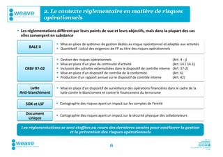 2. Le contexte réglementaire en matière de risques
                opérationnels

 Les réglementations diffèrent par leurs points de vue et leurs objectifs, mais dans la plupart des cas
  elles convergent en substance

                        Mise en place de systèmes de gestion dédiés au risque opérationnel et adaptés aux activités
      BALE II           Quantitatif : calcul des exigences de FP au titre des risques opérationnels

                          Gestion des risques opérationnels                                              (Art. 4 - j)
                          Mise en place d’un plan de continuité d’activité                               (Art. 14 / 14-1)
    CRBF 97-02            Inclusion des activités externalisées dans le dispositif de contrôle interne   (Art. 37-2)
                          Mise en place d’un dispositif de contrôle de la conformité                     (Art. 6)
                          Production d’un rapport annuel sur le dispositif de contrôle interne           (Art. 42)

       Lutte            Mise en place d’un dispositif de surveillance des opérations financières dans le cadre de la
 Anti-blanchiment        lutte contre le blanchiment et contre le financement du terrorisme


     SOX et LSF        Cartographie des risques ayant un impact sur les comptes de l’entité

     Document          Cartographie des risques ayant un impact sur la sécurité physique des collaborateurs
      Unique

  Les réglementations se sont étoffées au cours des dernières années pour améliorer la gestion
                           et la prévention des risques opérationnels


                                                             6
 