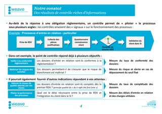 [Gestion des risques et conformite] optimiser le dispositif de controle ...