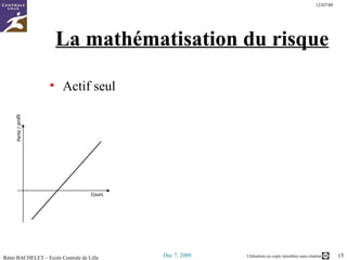 La mathématisation du risque Actif seul  Perte / profit Cours 