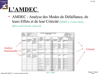 L’AMDEC  AMDEC - Analyse des Modes de Défaillance, de leurs Effets et de leur Criticité   ( FMECA  -  Failure Modes, Effects and Criticality Analysis )  Image :  Source Analyse  fonctionnelle Criticité 