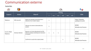 Communication externe
Autorités
Support Acteur Objectif
Timing
Cible
J J+1 J+2 J+3 J+4 J+5
Téléphone SPOC sécurité
Alerter les autorités concernées dès la
détection d’un incident majeur
x
Police / Autorités
publiques de santé
Courrier /Mail/
Téléphone
Directeur Général
Informer du sinistre et demander leur
soutien
x
BCEAO
Ministère des finances
Rassurer sur le bon déroulement du PCA
(donner quelques statistiques de reprise) à
mi-chemin
x x x
BCEAO
Ministère des finances
Confirmer le succès de la reprise totale x
BCEAO
Ministère des finances
BIT- AXIANS-Juillet 2024 104
 