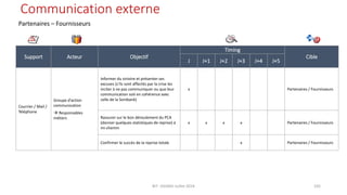 Communication externe
Partenaires – Fournisseurs
Support Acteur Objectif
Timing
Cible
J J+1 J+2 J+3 J+4 J+5
Courrier / Mail /
Téléphone
Groupe d’action
communication
→ Responsables
métiers
Informer du sinistre et présenter ses
excuses (s’ils sont affectés par la crise les
inciter à ne pas communiquer ou que leur
communication soit en cohérence avec
celle de la Sonibank)
x Partenaires / Fournisseurs
Rassurer sur le bon déroulement du PCA
(donner quelques statistiques de reprise) à
mi-chemin
x x x x Partenaires / Fournisseurs
Confirmer le succès de la reprise totale x Partenaires / Fournisseurs
BIT- AXIANS-Juillet 2024 105
 