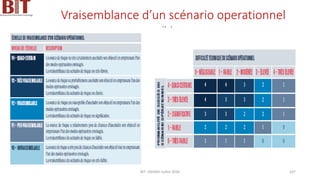 Vraisemblance d’un scénario operationnel
BIT- AXIANS-Juillet 2024 107
 