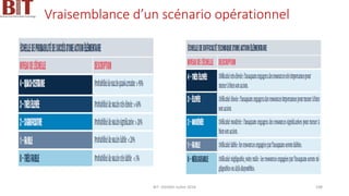 Vraisemblance d’un scénario opérationnel
BIT- AXIANS-Juillet 2024 108
 