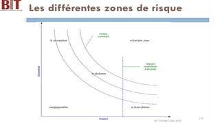 BIT- AXIANS-Juillet 2024
110
 