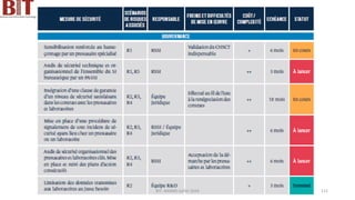 BIT- AXIANS-Juillet 2024 112
 