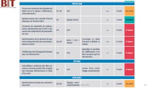 BIT- AXIANS-Juillet 2024 113
 