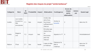 Registre des risques du projet "soirée barbecue"
BIT- AXIANS-Juillet 2024 120
 