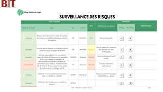 BIT- AXIANS-Juillet 2024 130
 