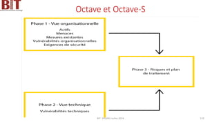 Octave et Octave-S
BIT- AXIANS-Juillet 2024 133
 