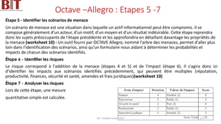 Octave –Allegro : Etapes 5 -7
Étape 5 - Identifier les scénarios de menace
Un scénario de menace est une situation dans laquelle un actif informationnel peut être compromis. Il se
compose généralement d'un acteur, d'un motif, d'un moyen et d'un résultat indésirable. Cette étape reprendra
donc les sujets préoccupants de l'étape précédente et les approfondira en détaillant davantage les propriétés de
la menace (worksheet 10) - Un outil fourni par OCTAVE Allegro, nommé l'arbre des menaces, permet d'aller plus
loin dans l'identification des scénarios, ainsi qu'un formulaire nous aidant à déterminer les probabilités et
impacts de chacun des scénarios identifiés.
Étape 6 - Identifier les risques
Le risque correspond à l'addition de la menace (étapes 4 et 5) et de l'impact (étape 6). Il s'agira donc ici
d'identifier les impacts aux scénarios identifiés précédemment, qui peuvent être multiples (réputation,
productivité, finances, sécurité et santé, amendes et frais juridiques)(worksheet 10)
Étape 7 - Analyser les risques
Lors de cette étape, une mesure
quantitative simple est calculée.
BIT- AXIANS-Juillet 2024 137
 
